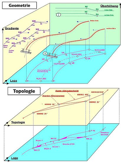 Geodaten für die durchgängig digitale LST-Planung-Topologie und Geometrie.jpg