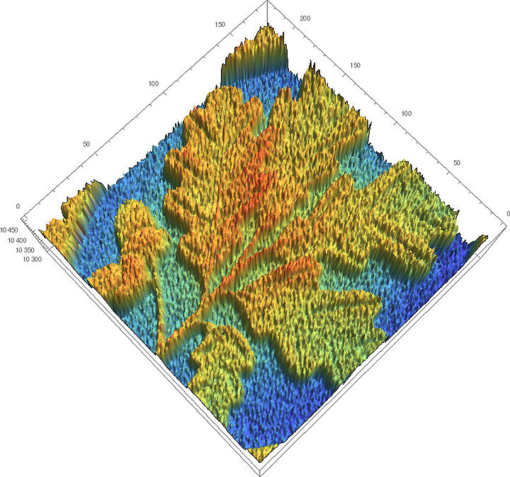 Lasertriangulation