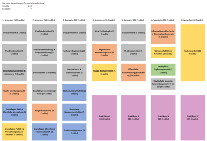 content Verwaltungsinformatik