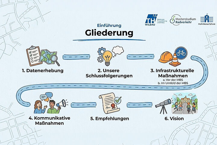 Grafik aus einer Präsentation