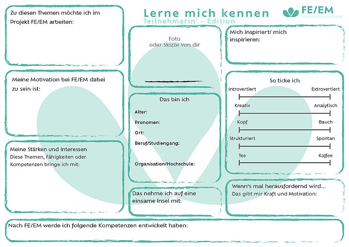 Das Bild zeigt eine Vorlage für Teilnehmerinnen* die genutzt werden kann um sich vorzustellen