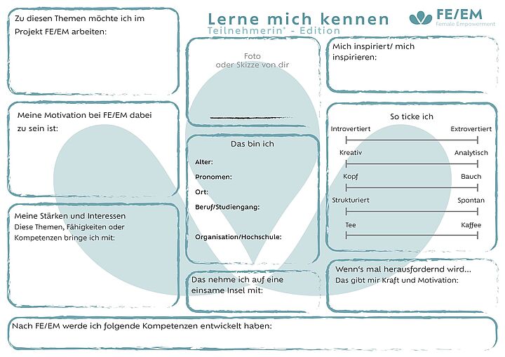 Das Bild zeigt eine Vorlage für Teilnehmerinnen* die genutzt werden kann um sich vorzustellen
