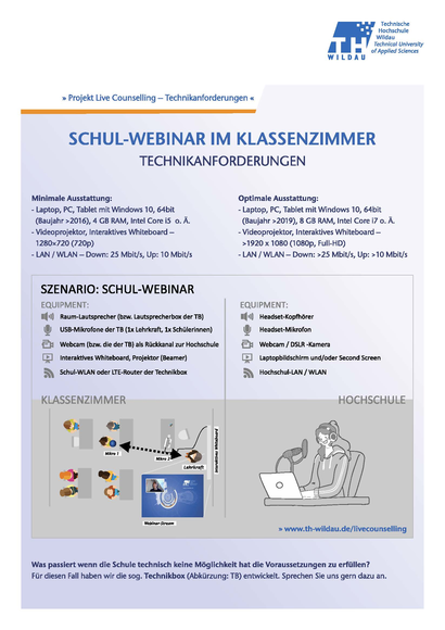 Klassenraum Ausstattung