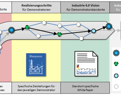 MetamoFAB Weg zum Whitepaper