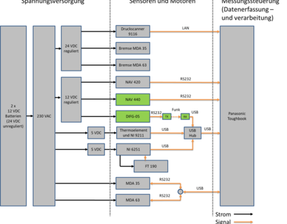 Schematik MOWI