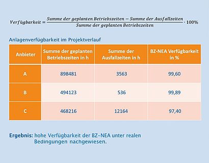 Übersichts-Tabelle Brennstoffzellen Verfügbarkeit