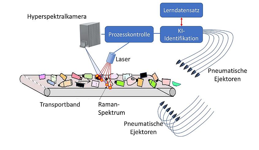 Grafik umweltwoche Grafik umweltwoche