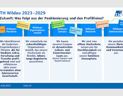 Aufgaben Strategieworkshop