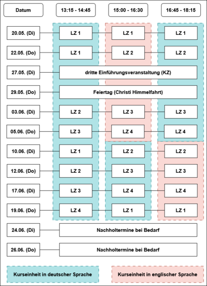 Übersicht über die angebotenen Termine der 4 Folgeveranstaltungen innerhalb des Projekts Mintovation