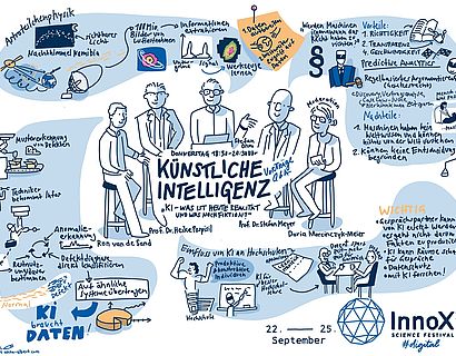 Sketchnote der Veranstaltung in der die Redner und Ihre Vortragsinhalte bildlich dargestellt sind