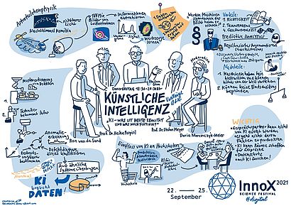 Sketchnote der Veranstaltung in der die Redner und Ihre Vortragsinhalte bildlich dargestellt sind