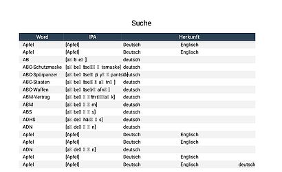 Softwareentwicklungsprojekt WSF