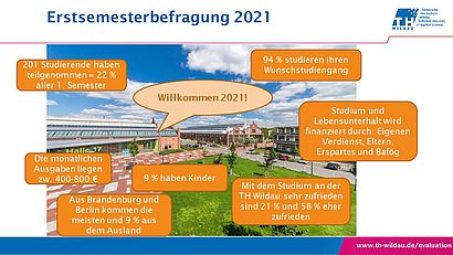 Ergebnisse der Erstsemesterbefragung 2021