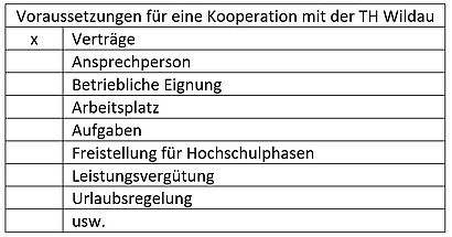 Checkliste für Praxispartner des dualen Studiums