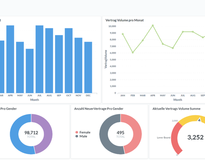 Prototyp: Sales Operation