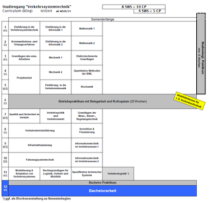 Curriculum VST Teilzeit