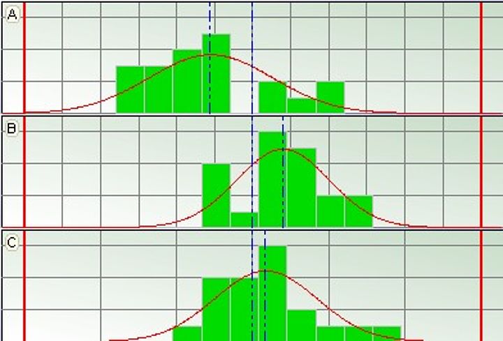 Messsystemanalyse (MSA)