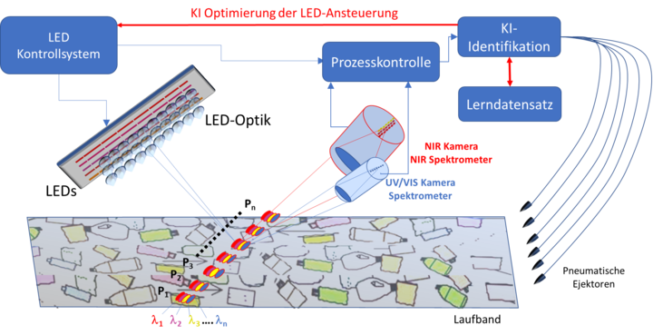 Symbolbild Ecophotonics