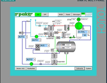 SCADA