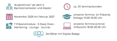 Übersicht über Zielgruppe, Zeitraum, Format und Termine