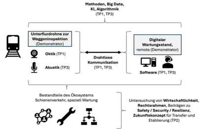 SIAMIS Darstellung eines Projektplans als Schema