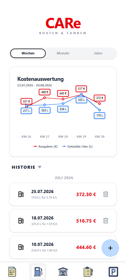 Aktuelle Aufgaben